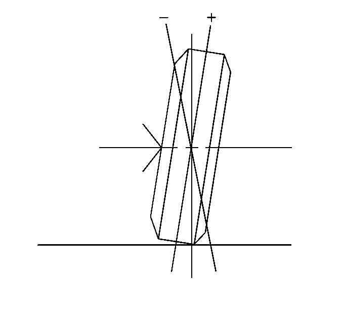 Camber is the tilting of the wheels from the vertical when viewed from the front